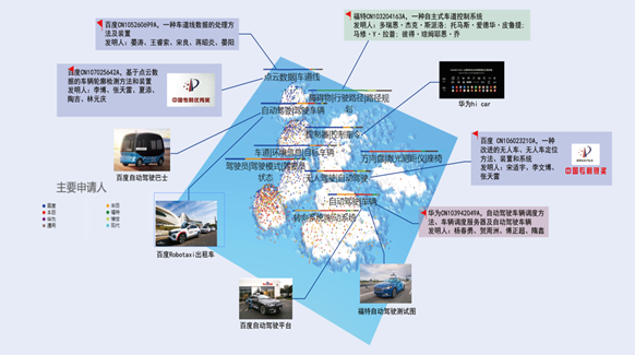 我国自动驾驶技术专利成果显著 各大公司正在加紧布局