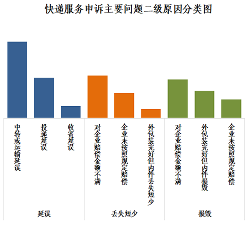 圆通泄漏40万条个人信息背后：投诉、罢工和快递价格战死局
