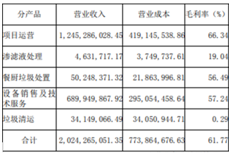 来源:公司公告