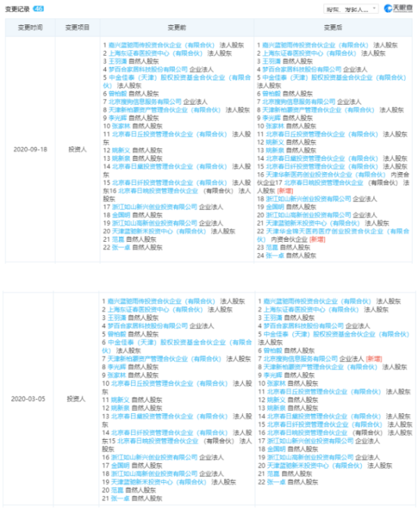 来源：天眼查  