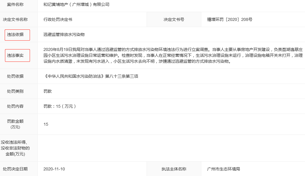 广州逸翠庄园违法排放水污染物遭罚 为和记黄埔项目