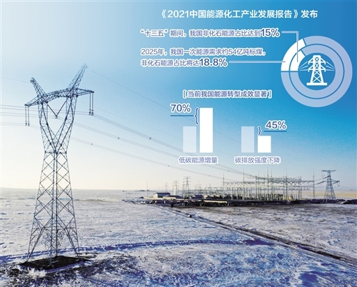 2025年非化石能源占比将提高 能源化工产业进入低碳转型关键期