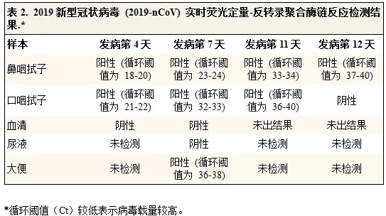 甲骨易精译NEJM论文：新冠肺炎患者入院8天被治愈全过程