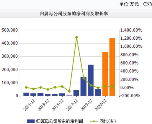 智飞生物新药难挑大梁:代销业务独大 自主产品仅占12%
