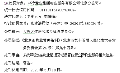 中冶物业大兴公示信息违规遭警告 为中冶置业子公司