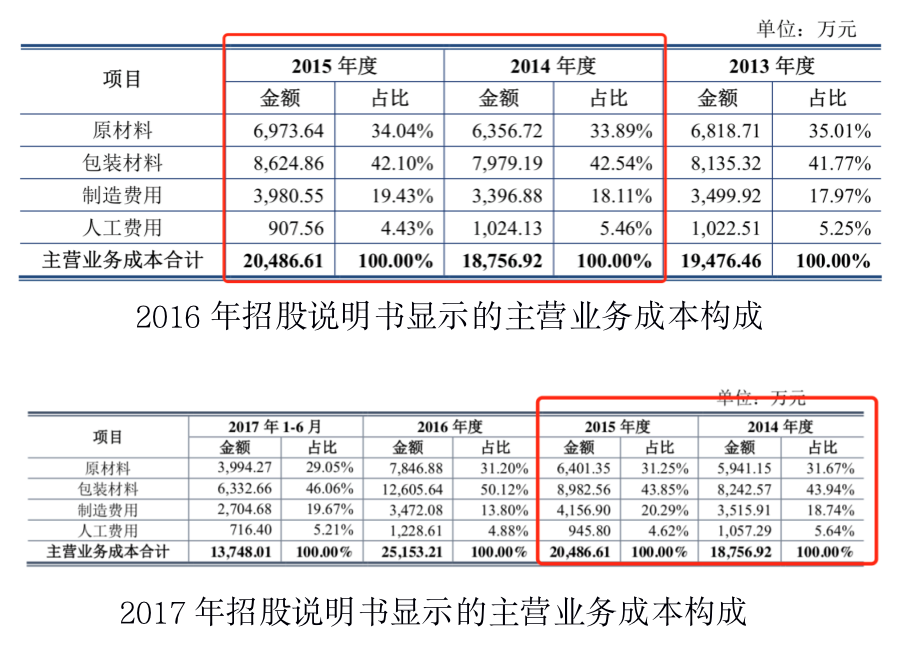 品牌价值偏低，紫林醋业再谋上市需提升产品附加值