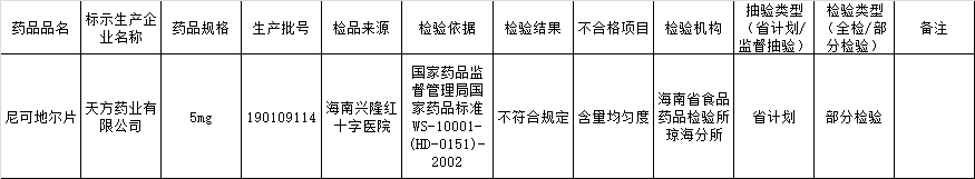 中国医药全资子公司天方药业药品再曝不合格