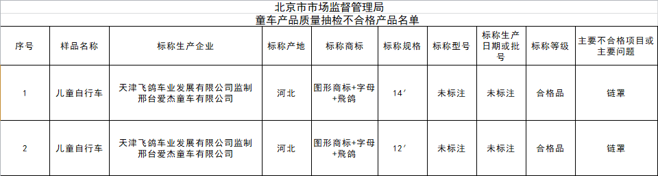飞鸽监制童车存质量问题 曾因生产销售不合格产品多次被罚