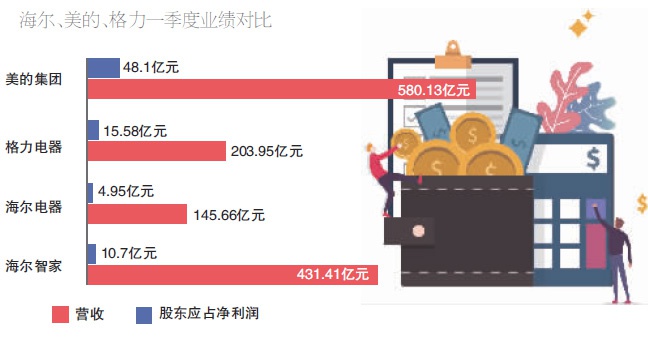 私有化尘埃落定 海尔提速资本加减法