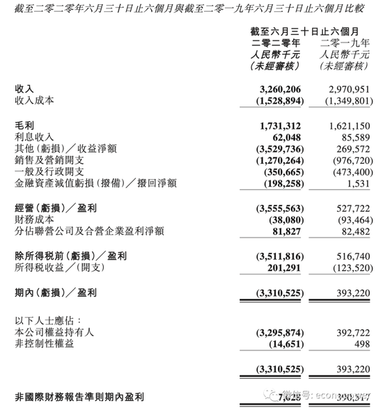 净亏33.1亿 新管理层如何带领阅文走出至暗时刻？
