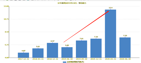 公牛集团业绩高增长可持续性待考 账上不缺钱6.5亿借款是个谜