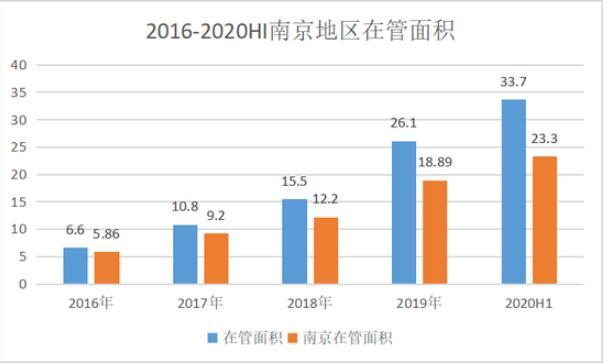 银城生活服务中报：储备面积有限盈利低 拿什么增长？