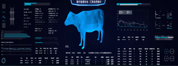 蒙牛2020年中报：中国乳业更“互联” 乘数智化风口塑云上蒙牛