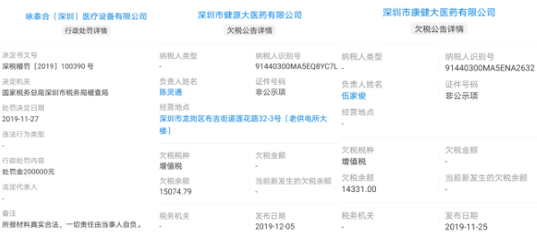 咏泰合医疗设备公司等4企业虚开发票被国税局罚款5万到20万