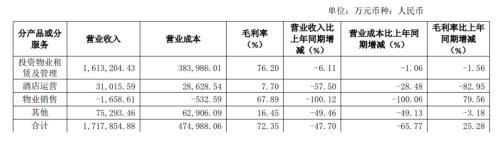 来源：公司公告