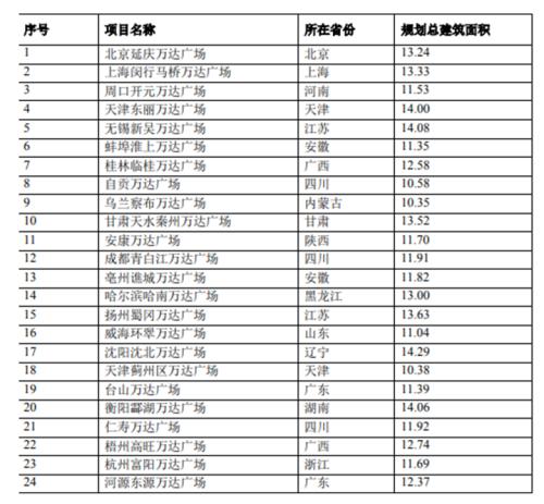 来源：公司公告