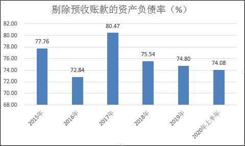 金科股份高质量转型计划遇阻 连踩三道红线净负债率高达124%