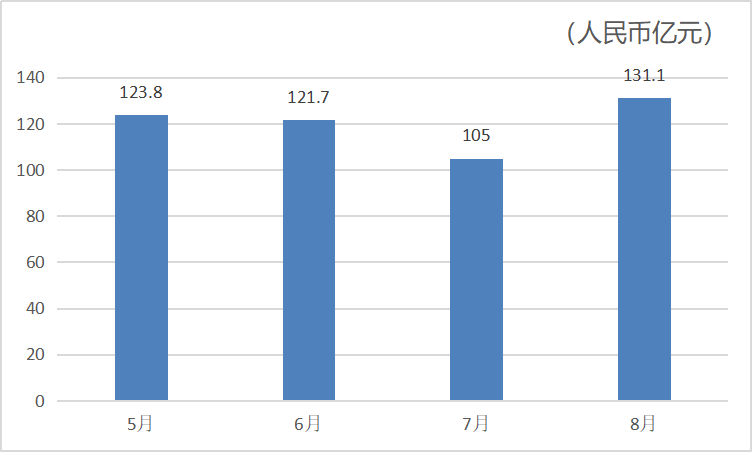 美的置业：规模与利润增长的“平衡术”