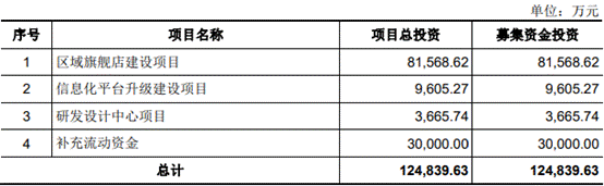 中金珠宝毛利率地量审计现两大违规 中信证券持股保荐