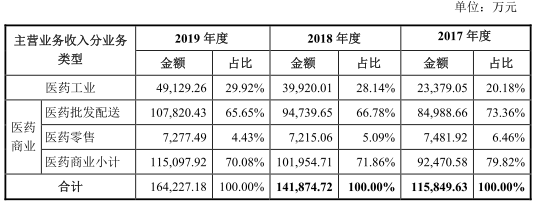 立方制药屡遭罚研发费低 前副总辞职费解营收”美化”?