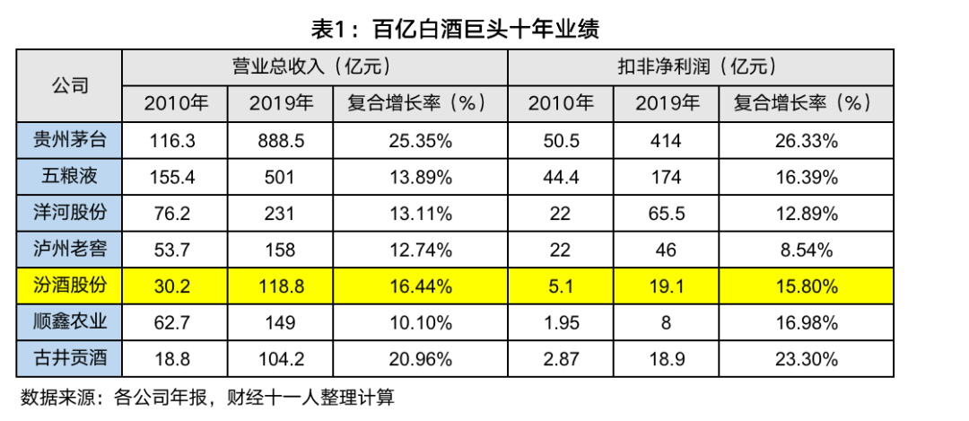 汾酒与李秋喜：应山西某领导要求上马葡萄酒 投3000万无疾而终