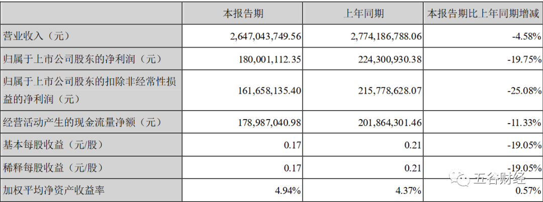 金龙鱼上市前夕：菜籽油检出转基因成分却不标示 被拒入境