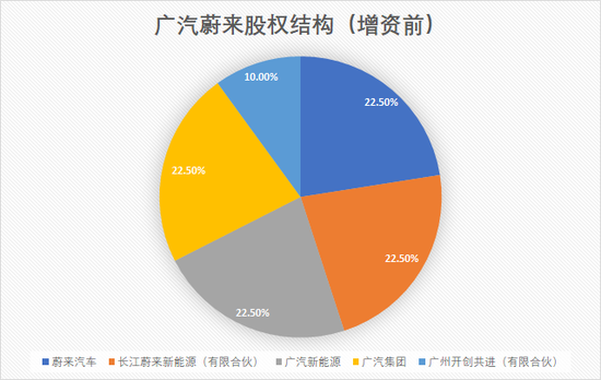 地产大佬造车连续剧 朱孟依19亿元拿下“蔚来”