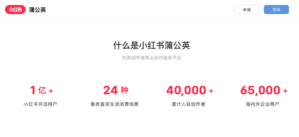 小红书品牌合作平台更名“小红书蒲公英” 向整合营销平台升级