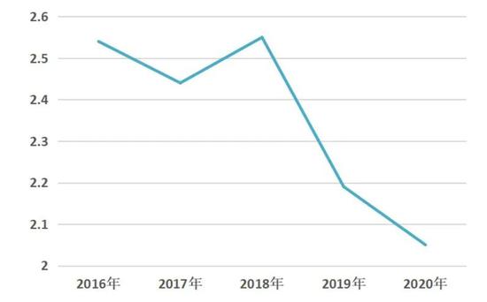 中国金茂从"地王"成"地雷":全年归母公司净利或同比下降50%