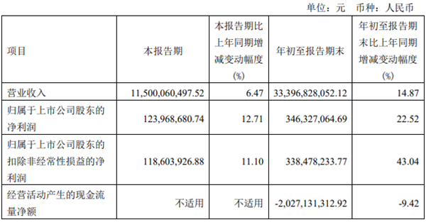 南京医药子公司辽宁南药宣告破产 负债14991.91万元