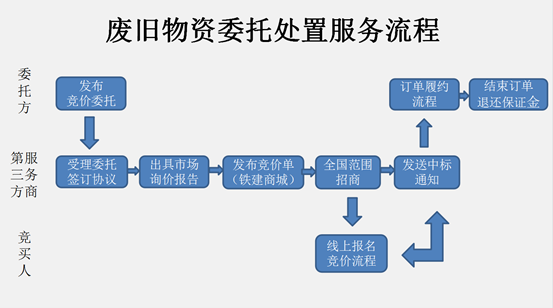 聚拍网与中国铁建商城达成战略合作 共同促进再生资源循环利用绿色发展