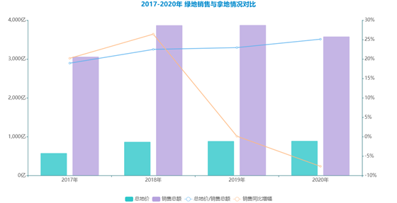 数据来源：企业公告，观点指数整理