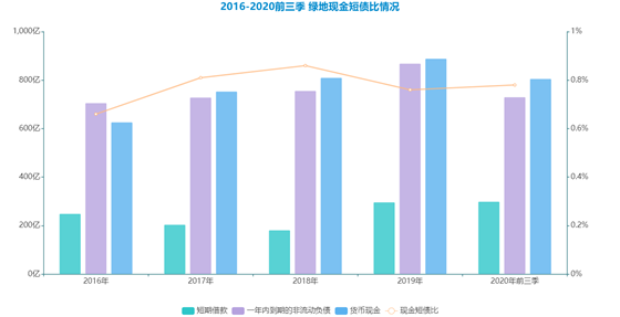 数据来源：企业公告，观点指数整理
