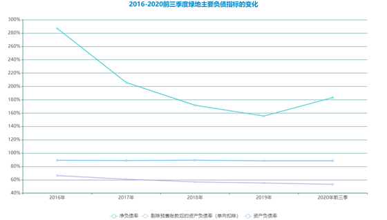 数据来源：企业公告，观点指数整理
