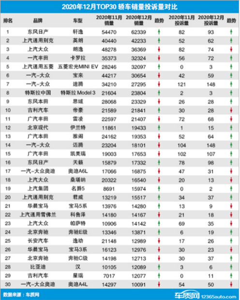 吉利频繁合作补新能源短板：质量问题频发 用户满意度仅3.0