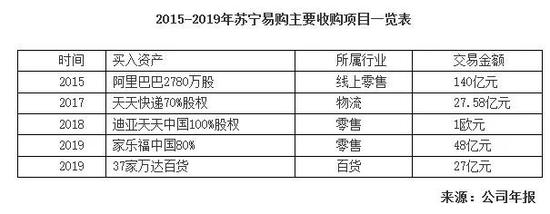 告别“ICU” 苏宁如何走出“普通病房”？