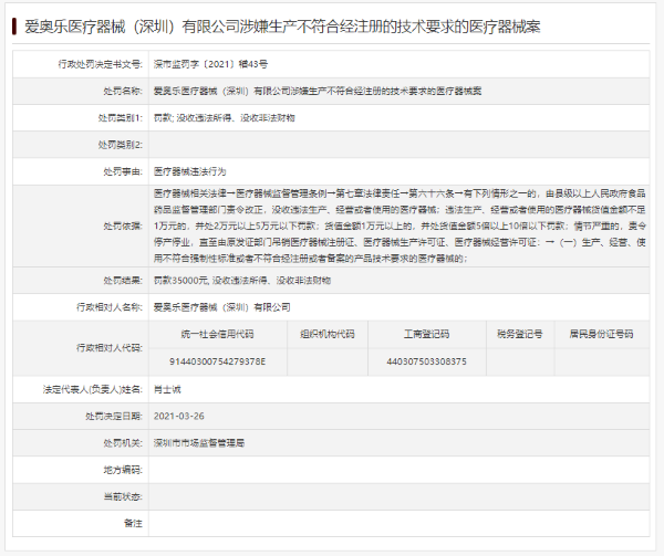 来源：深圳市市场监管局  