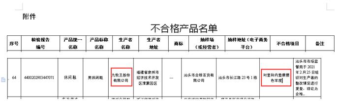 “裤王”九牧王被点名：鞋子抽检不合格  将被记入质量信用监管档案