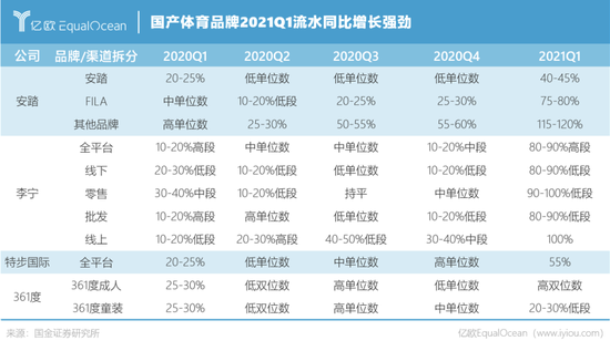 李宁和耐克之间，还差了一个安踏