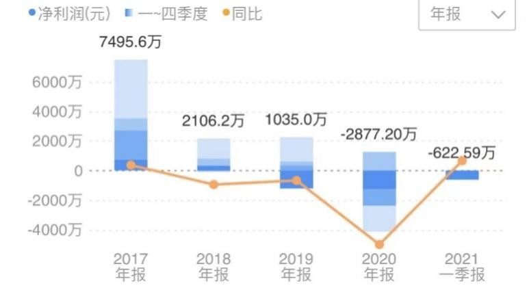 宣亚国际净利骤降逾370% 背靠字节跳动为何"跳不高"