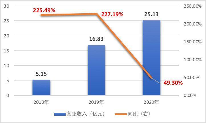 涨价就"退坑"? 业绩增速股价下挫 泡泡玛特还卖得动吗