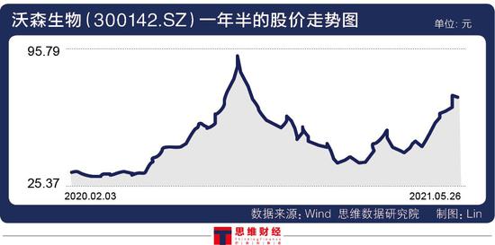 20亿应收与10亿推广费成"隐患" 新疫苗能否助沃森生物重回巅峰