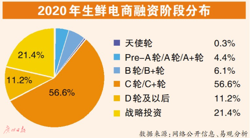 每日优鲜、叮咚买菜同时启动赴美IPO 谁成“生鲜电商第一股”？