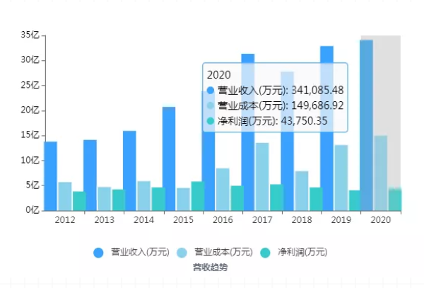 图片来源：药智数据 