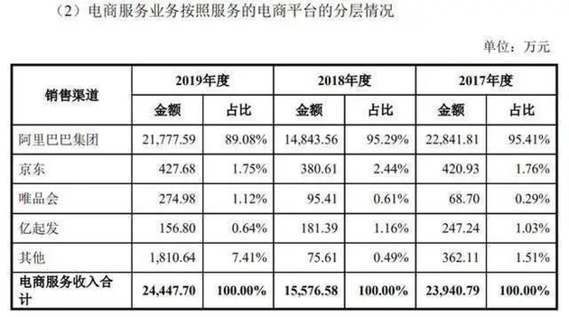来源：美柚招股书
