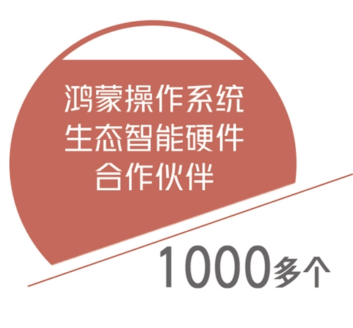 华为发力搭建智能时代“路”和“桥”