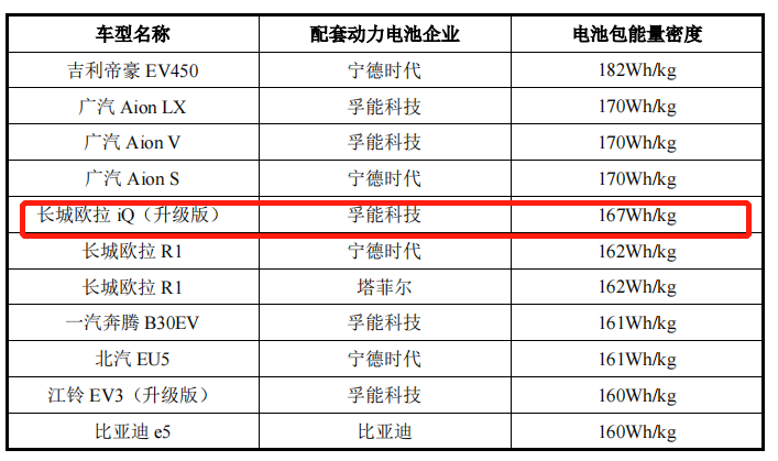 图片来源：孚能科技招股书