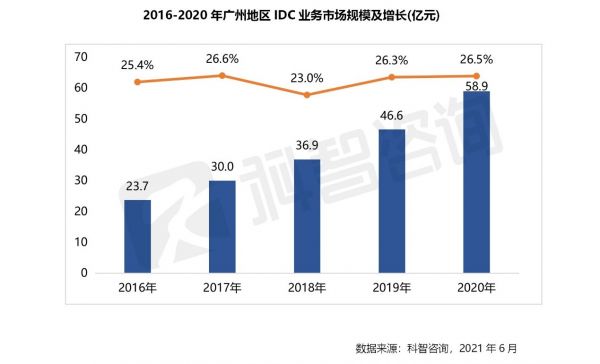 独家专访 | 华南最大单体数据中心选址韶关，原因是......
