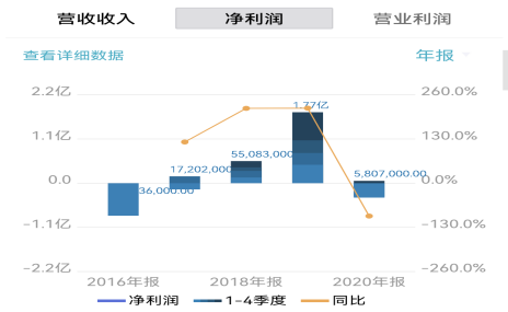 图源：wind金融