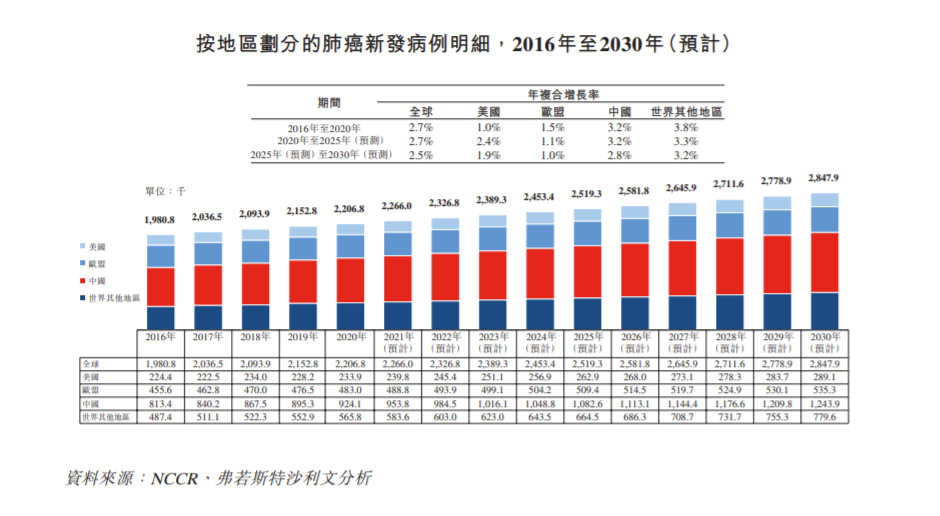 堃博生物已通过上市聆讯  过去两年净亏损8134万美元 拟集资3亿美元